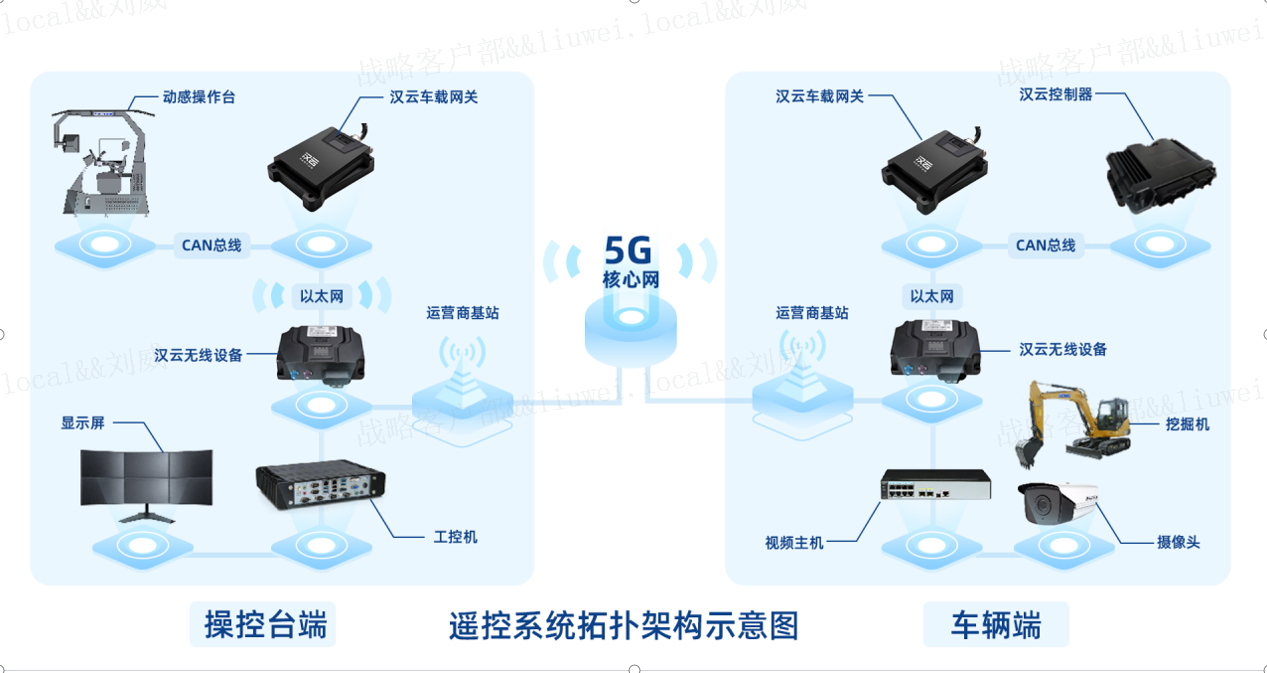 智能化解决方案