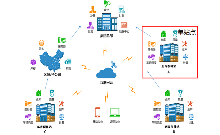 内部绝密传真