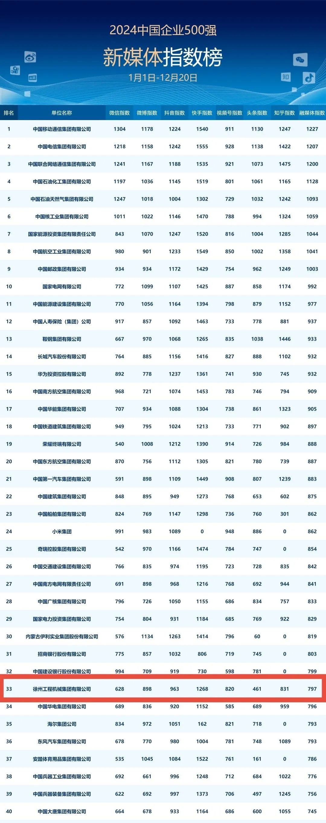 内部绝密传真